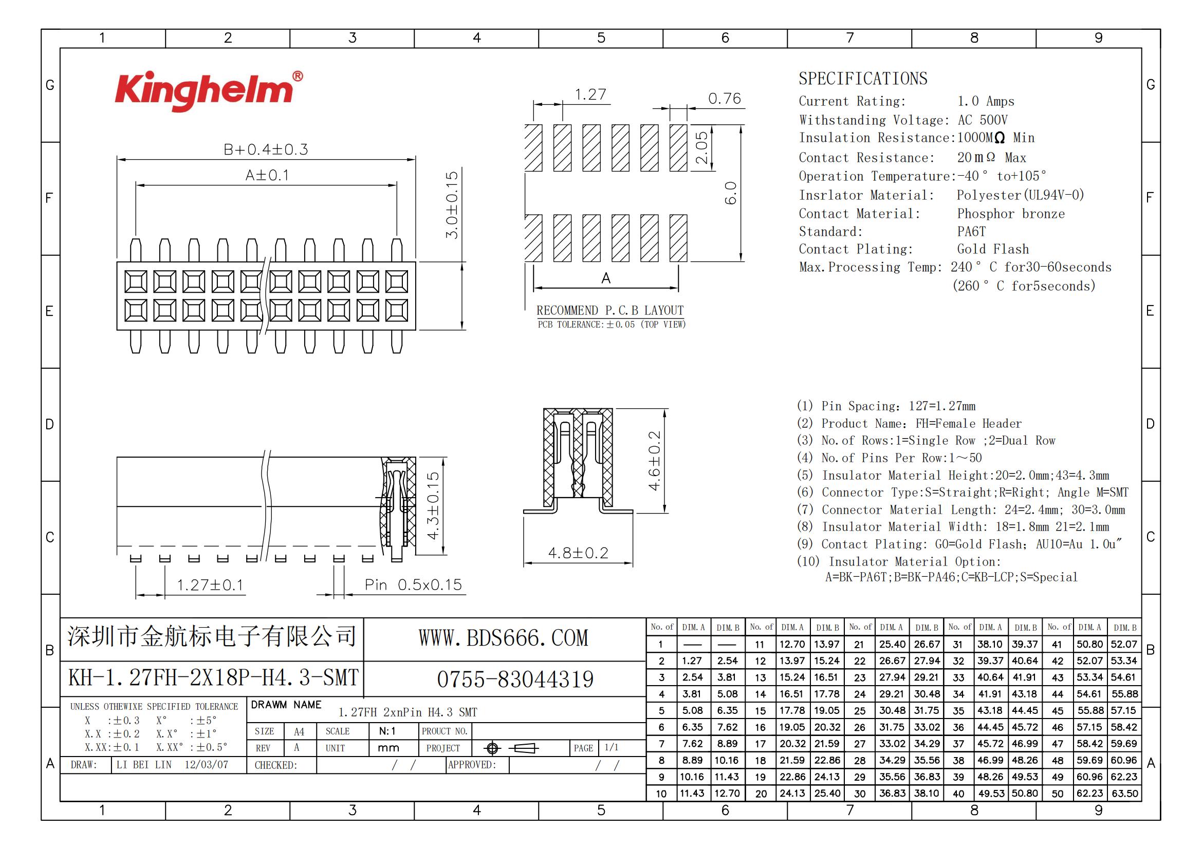 KH-1.27FH-2X18P-H4.3-SMT_00.jpg