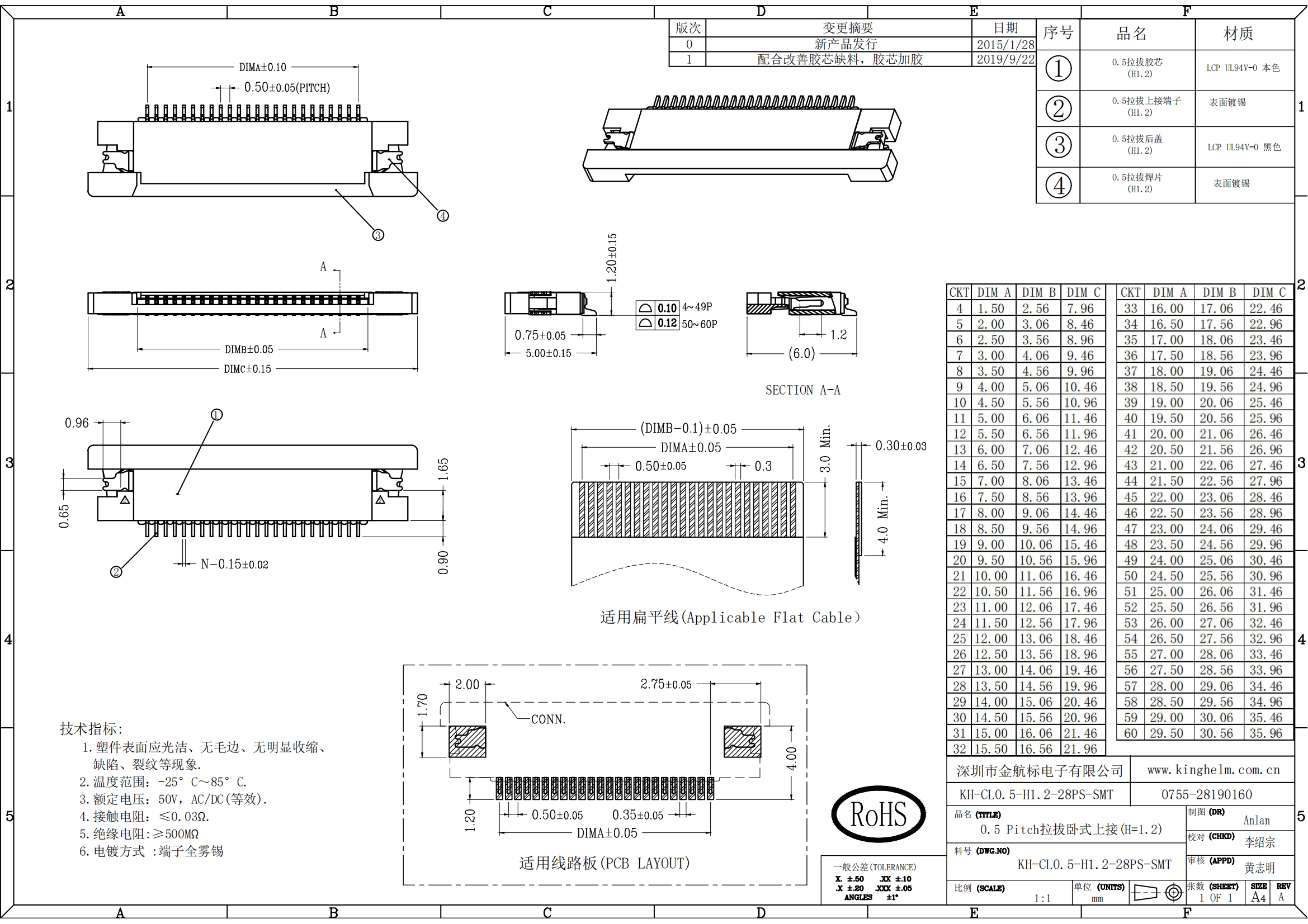 C42444647_FFC-FPC连接器_KH-CL0.5-H1.2-28PS-SMT_规格书_KH-CL0.5-H1.2-28PS-SMT_00.png